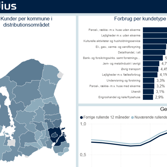 Billedet viser et udsnit af vores dataværktøj, hvor man kan se data om elforbruget i forskellige kommune. Til venstre ser man et kortudsnit af Sjælland, opdelt i kommuner, og til højre ser man et eksempel på data om elforbruget opdelt i kundetyper.